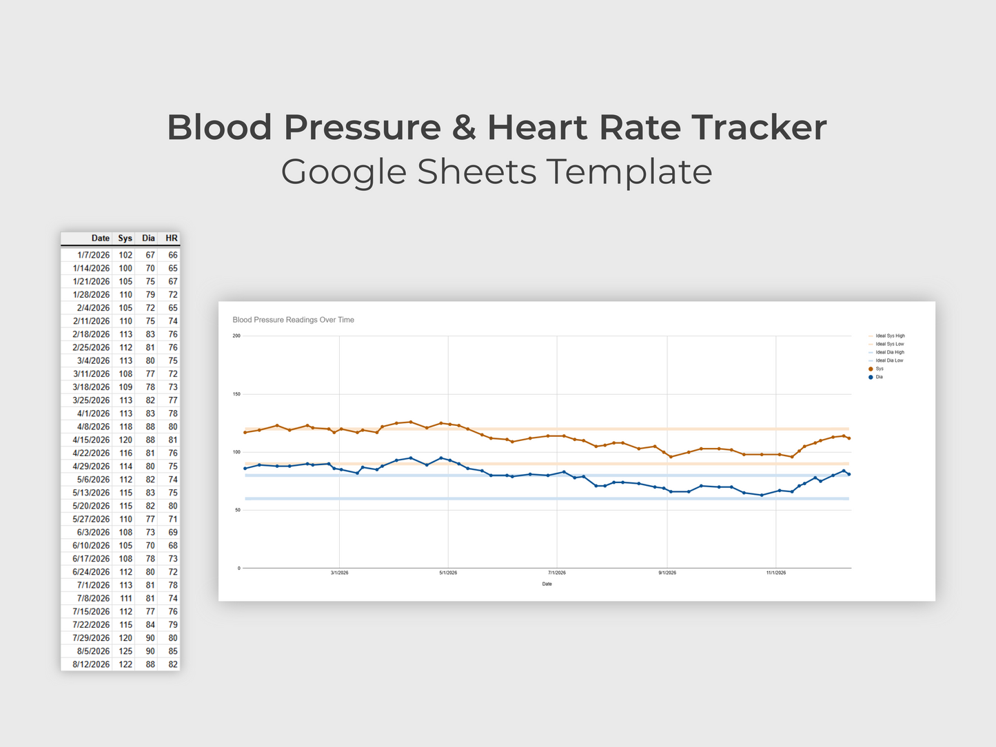 Blood Pressure & Heart Rate Tracker