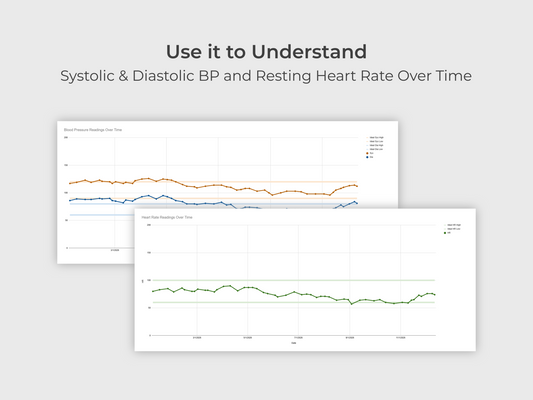 Blood Pressure & Heart Rate Tracker